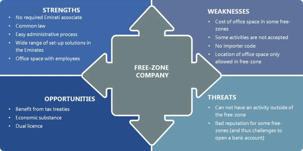 DMCC Free Zone Company Setup